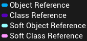 Object Types